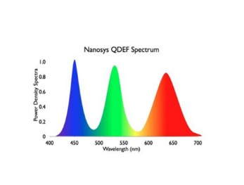Olyna® Automated Multi-channel Dry Fluorescence Immunoassay Analyzer